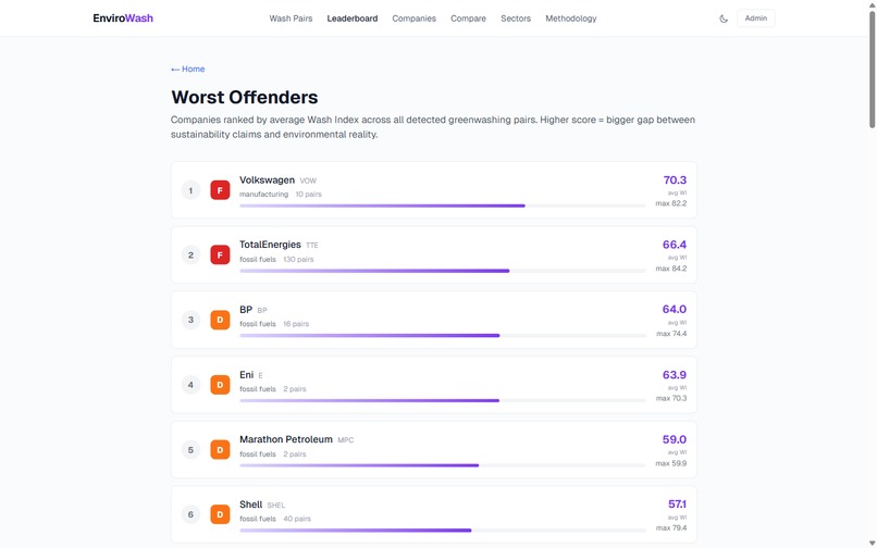 EnviroWash — Automated Greenwashing Detection – screenshot 6