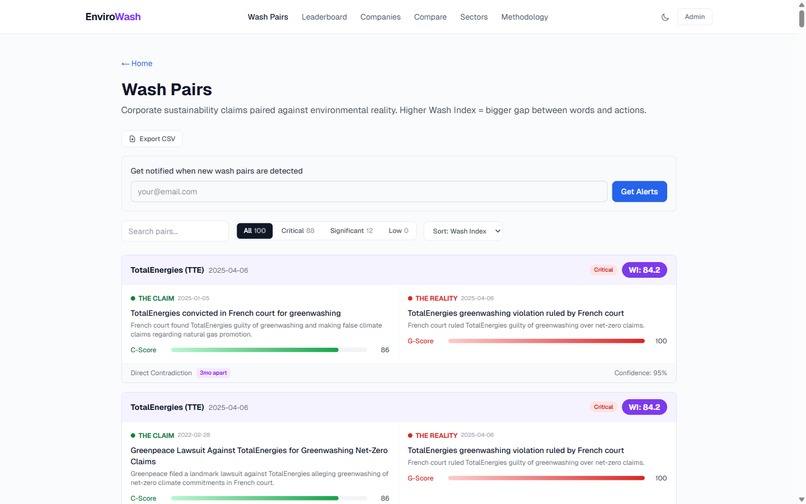 EnviroWash — Automated Greenwashing Detection – screenshot 7
