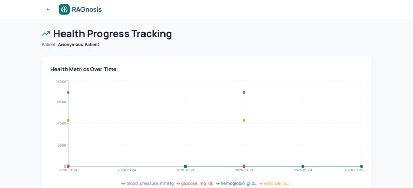 RAGnosis is an AI- powered medical report analysis.  – screenshot 7