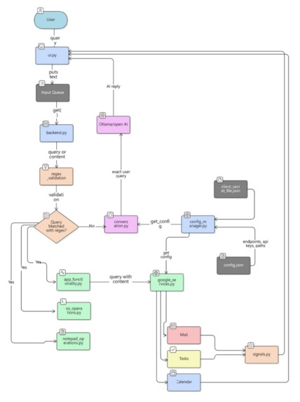 Desktop AI Orchestrator: Regex-LLM System for OS Automation – screenshot 8