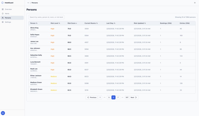 HotelGuard – screenshot 3