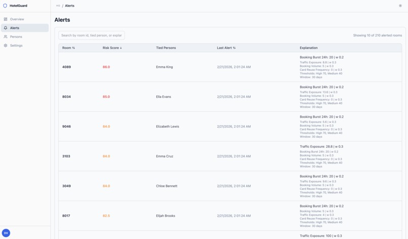 HotelGuard – screenshot 4