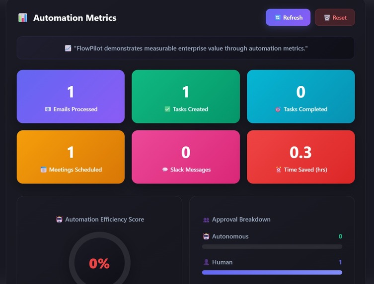FlowPilot Orchestrator – screenshot 7