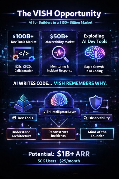 VISH – screenshot 2