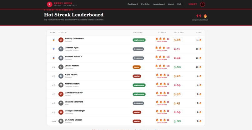 RebelOdds – screenshot 1