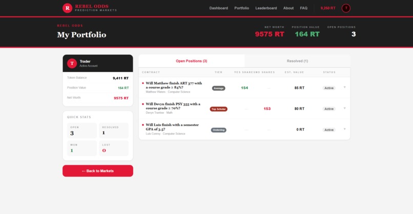 RebelOdds – screenshot 2