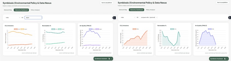 Symbiosis – screenshot 3