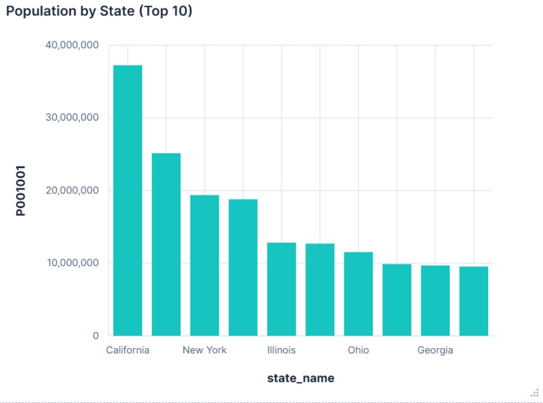 US Census Data  – screenshot 3