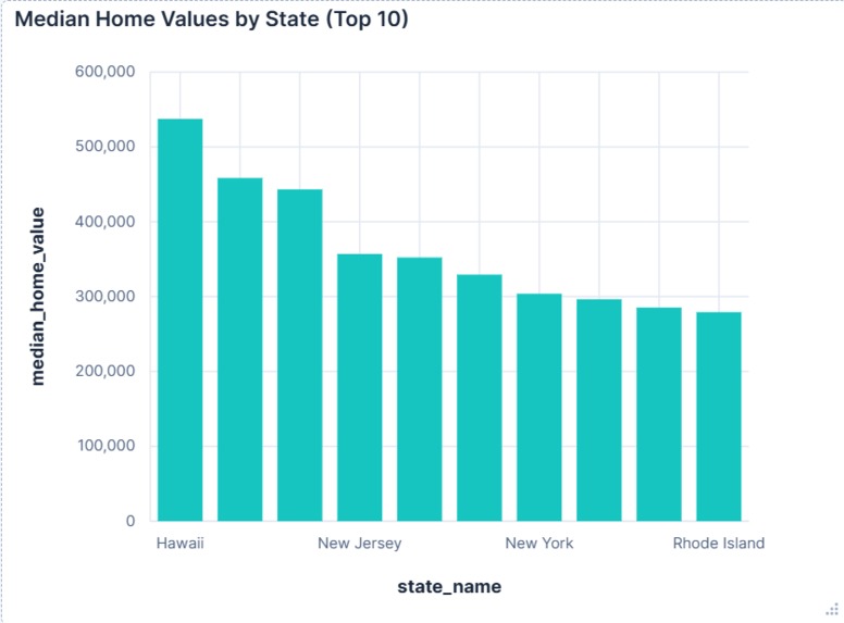 US Census Data  – screenshot 4