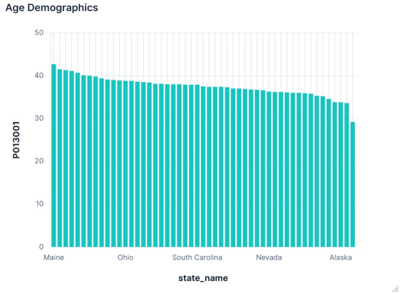 US Census Data  – screenshot 5