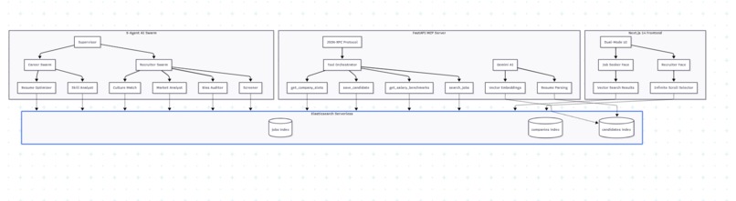 Hireguard – screenshot 1