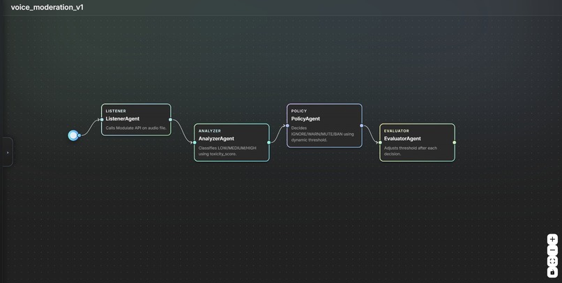 VoxIntel – screenshot 9