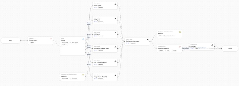 RenovateIQ – screenshot 2