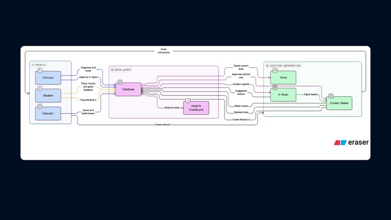 56- LearnWeave – screenshot 1