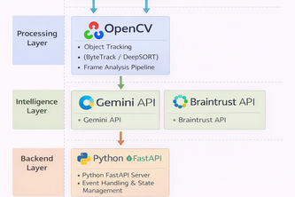 ShelfSense AI