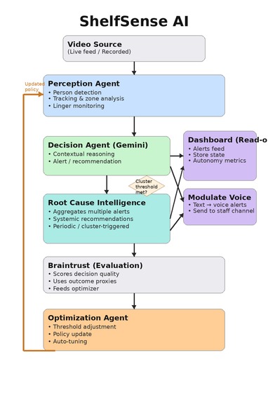 ShelfSense AI – screenshot 2