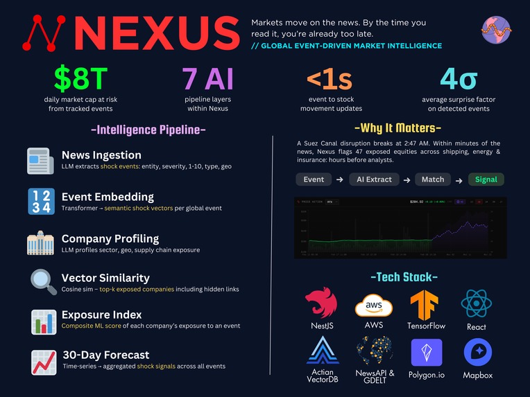 Nexus – screenshot 2