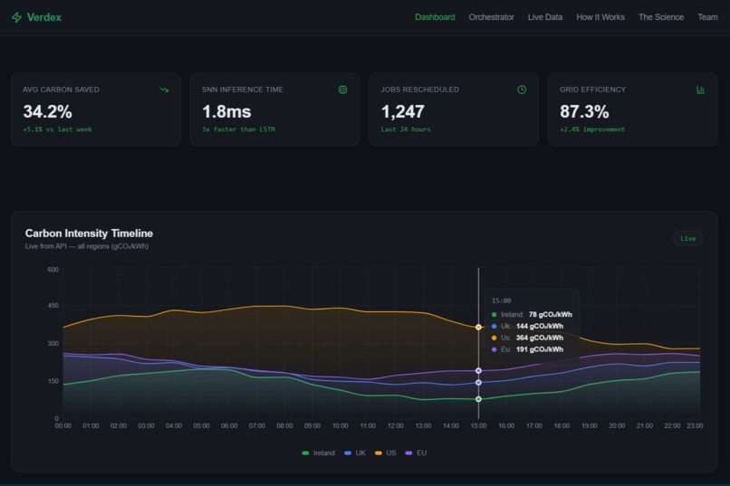 Verdex – screenshot 3