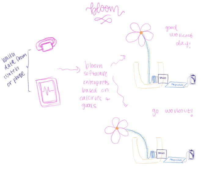 Bloom by BitsNBolts – screenshot 1