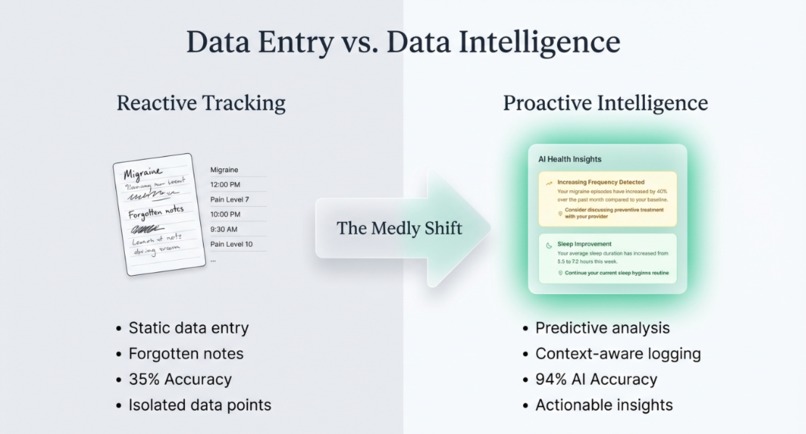 Medly – screenshot 1