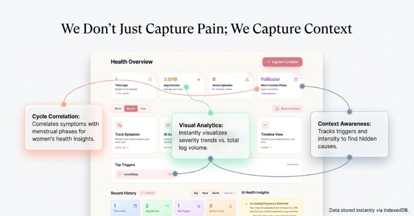 Medly – screenshot 2