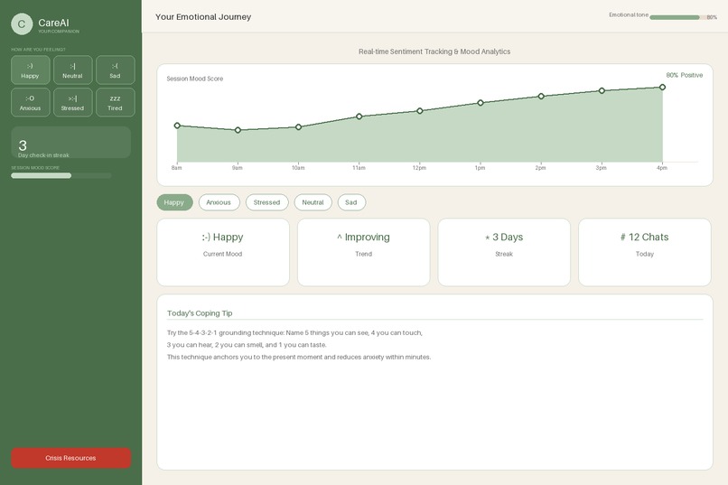 CAREAI – screenshot 3