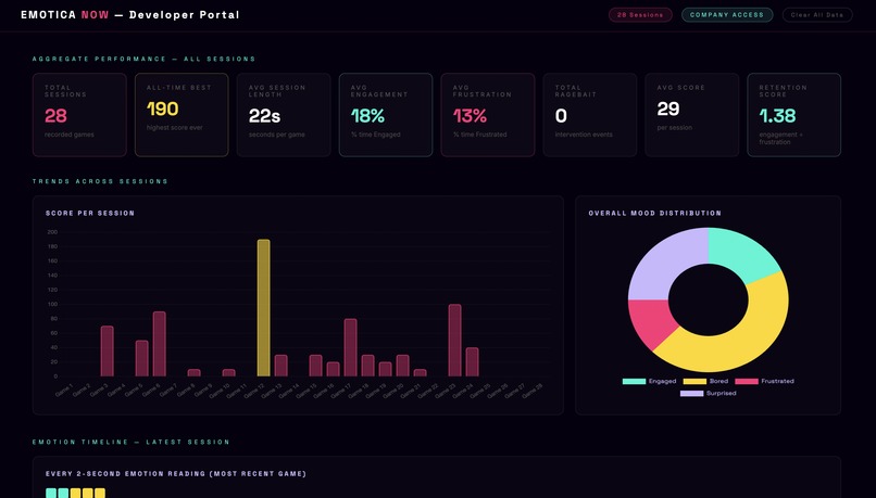 Emotica – screenshot 4