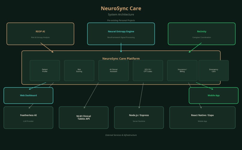 NeuroSync Care – screenshot 5