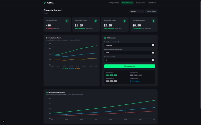VOLTra – screenshot 2