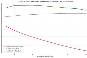 Temporal GNN for Lead Lag Modeling