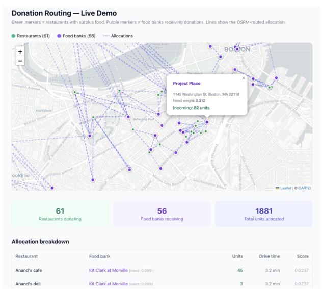Replate – screenshot 7