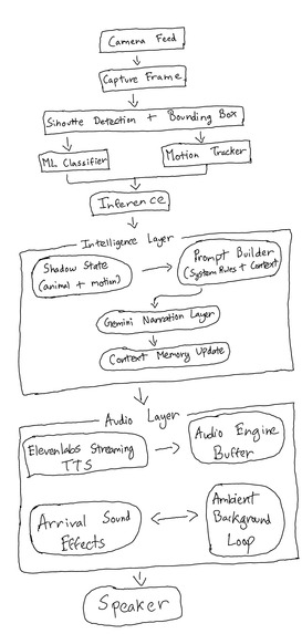 Shadow Tales – screenshot 1