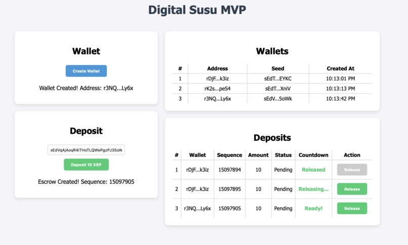 Digital Susu – screenshot 2