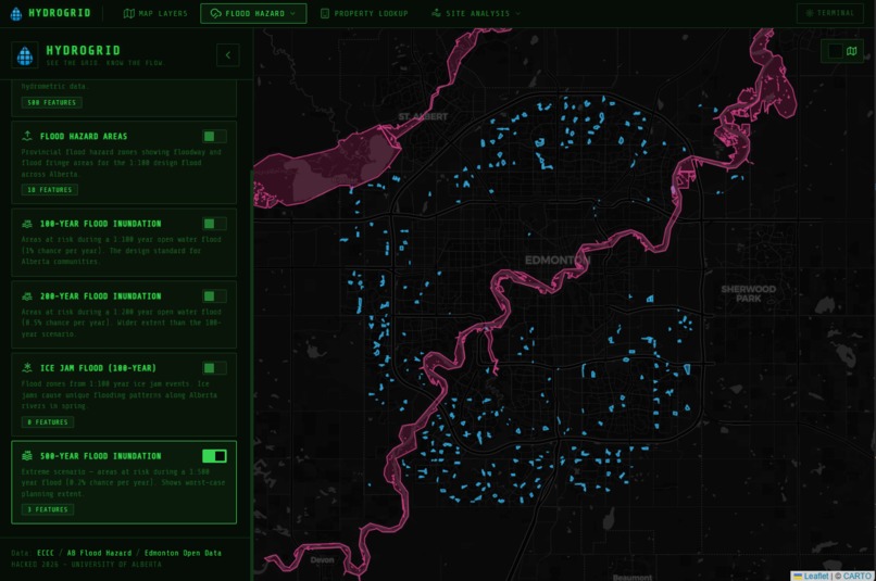 HydroGrid – screenshot 3