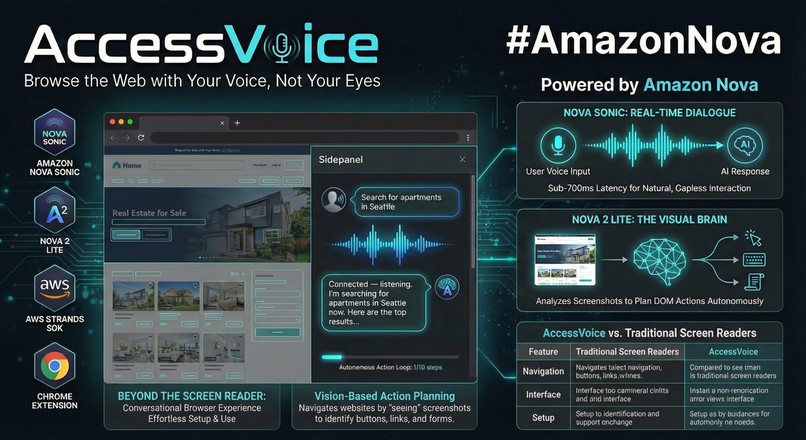 AccessVoice - Voice Driven Browsing – screenshot 1