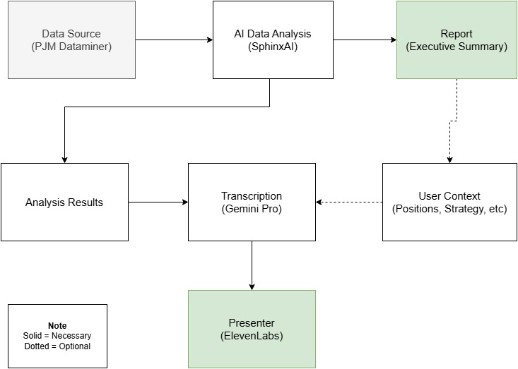 BoardBrief Pipeline – screenshot 1