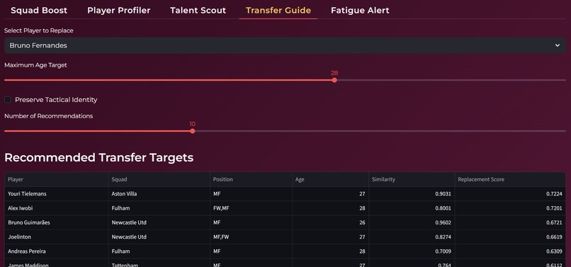 Coachlens – screenshot 5