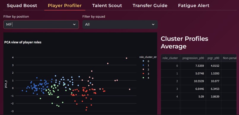 Coachlens – screenshot 3