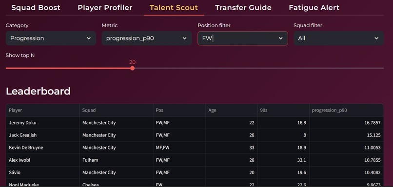 Coachlens – screenshot 4