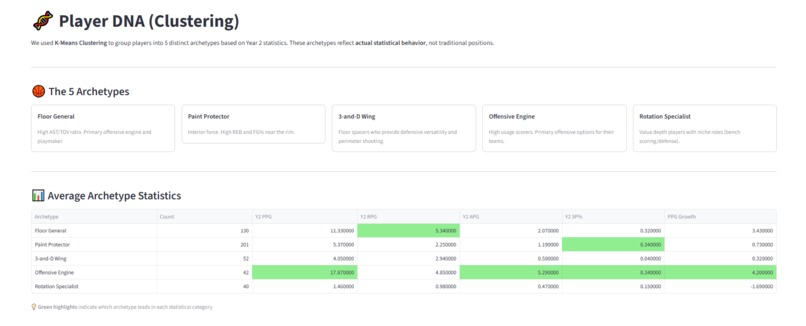 NBA ARC – screenshot 5