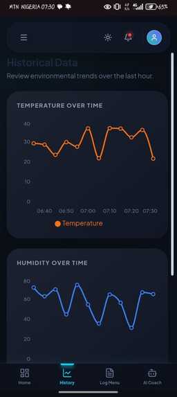 EcoBreathe AI – screenshot 6