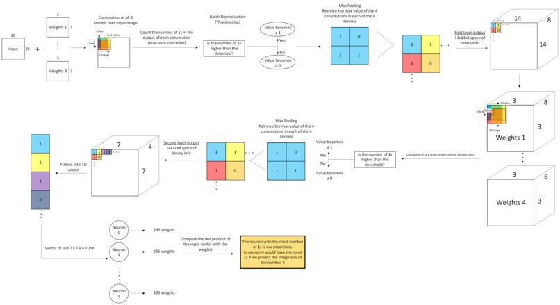MNIST BNN – screenshot 1