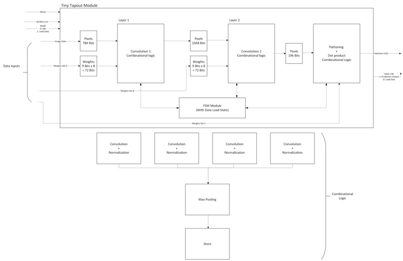 MNIST BNN – screenshot 2