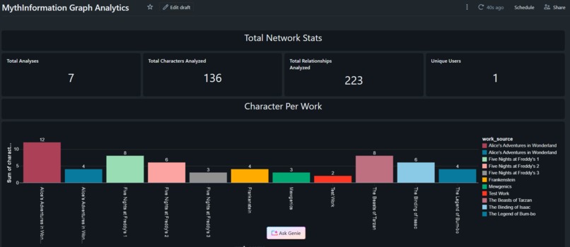 MythInformation – screenshot 5