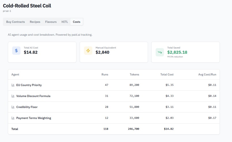 Agentic ERP for Business Supply Chain Optimisation – screenshot 4