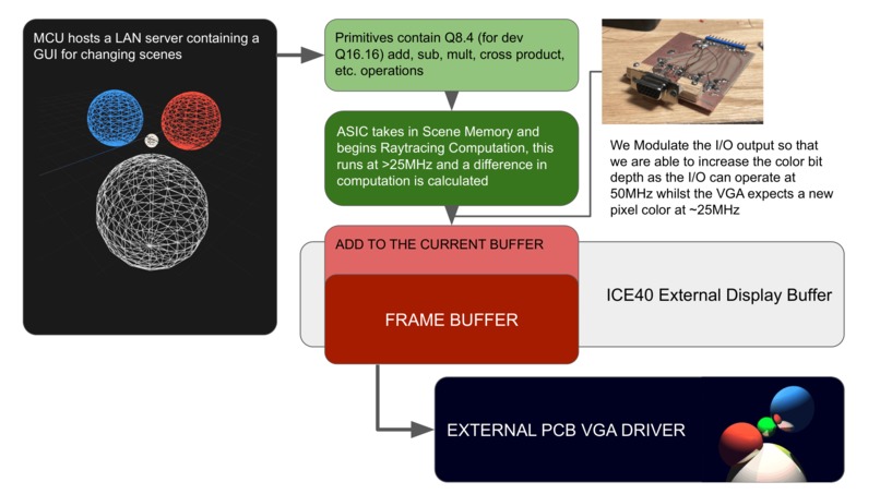 ASIC-RayForge – screenshot 9