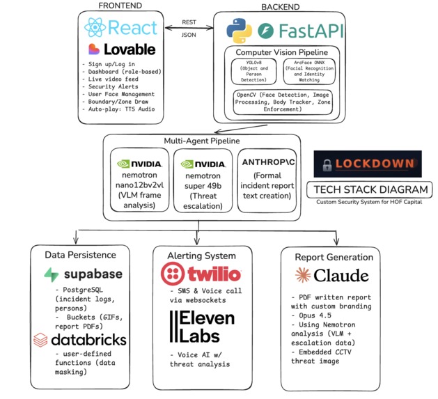 LOCKDOWN.cv – screenshot 2
