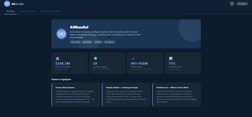AIMundial – screenshot 1