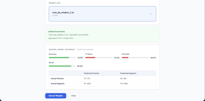 CARP – screenshot 2