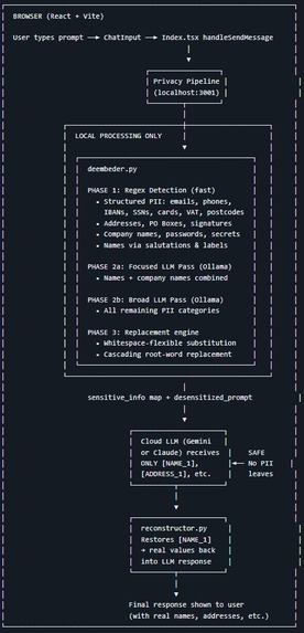 AEGIS AI – screenshot 4